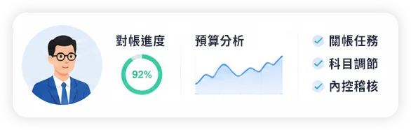 財務團隊可追蹤對帳進度、預算分析、關帳任務與內控檢核