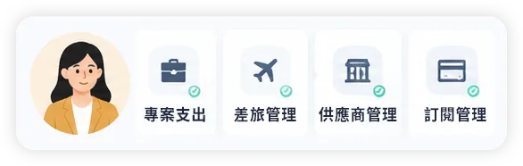 營運管理者可管理專案、差旅、供應商與訂閱支出規則